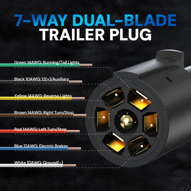 Dylux Heavy-Duty 7-Way Inline Trailer Cord with Terminal Rings  |  SAE Trailer Wiring Harness (3FT, 4FT, 5FT, 6FT, 7FT, 8FT)